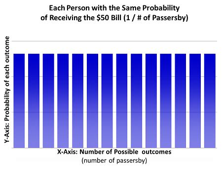 Uniform Distribution in Statistics: Definition & Examples - Video & Lesson Transcript | Study.com