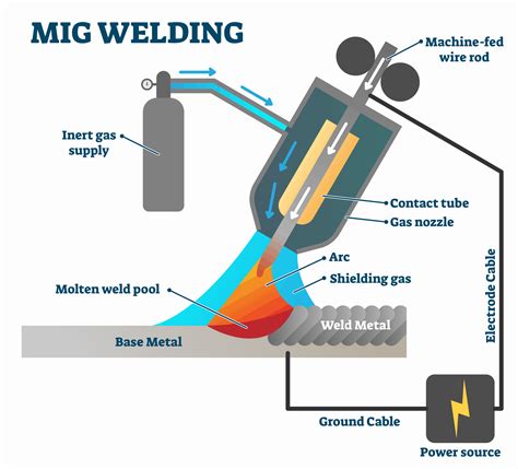 MIG vs TIG Welding – Welding Machine Manufacturer - MIG Welder, MMA ...