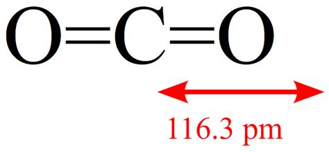 CO2 Lewis Structure, Molecular Geometry, Molar Mass & Hybridization