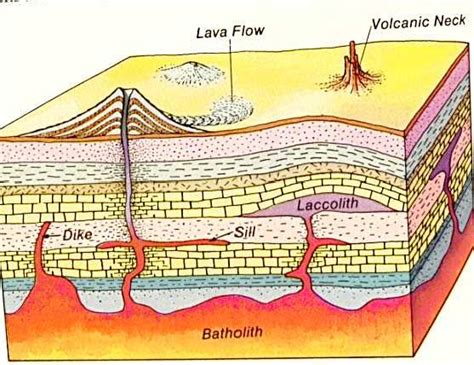 Pin by James Erjavec on Cool Geology! | Pinterest