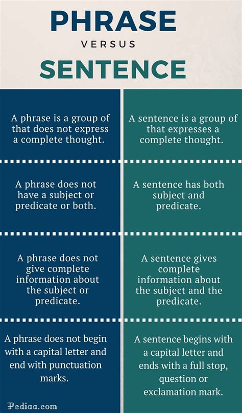 The main difference between Phrase and Sentence is that a Phrase does ...