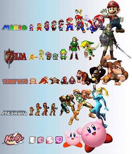 The Evolution of Video Game Characters – Mario, Link (Zelda), Donkey ...