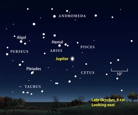 See Jupiter at its 2011 best | Astronomy.com