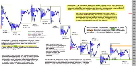 ES_F e-mini Futures 1st March 2023 - chartprofit.com