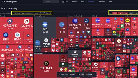 How to use the TradingView heatmap? | Easy 6-step guide | TradingView ...