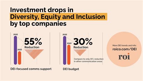 Corporate Commitment to DEI and Where It Stands Today - Los Angeles Times