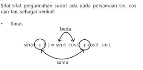 Memahami Sifat Trigonometri, Rumus hingga Fungsinya - Nasional Katadata.co.id