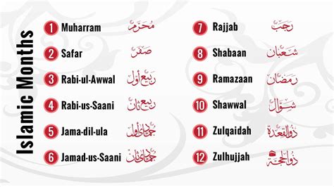 Islamic 12 Month (Hijri Calendar) - इस्लामी 12 महीने (हिज़री कैलेंडर) | Ummate Nabi ﷺ Hinglish