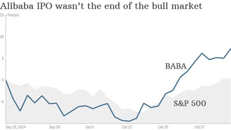 Alibaba now worth more than Wal-Mart | WebMania Digital