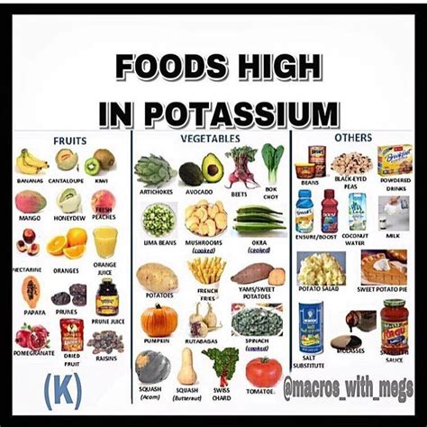 Meagan McGraw on Instagram: “⭐️ARE YOU GETTING ENOUGH POTASSIUM IN YOUR DIET?⭐️ _ 📝Eating ...