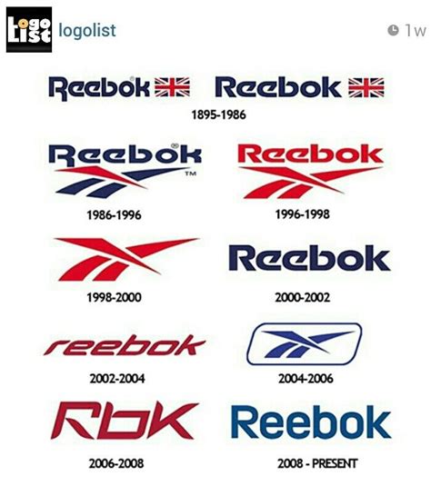 Reebok Logo History | Word mark logo, Logo evolution, Reebok logo