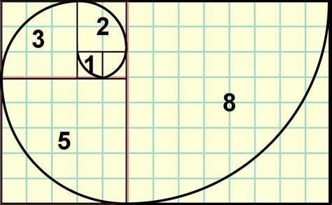 Fibonacci - Hwa Eubanks