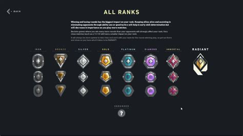 A Guide to Valorant Competitive Mode | DiamondLobby