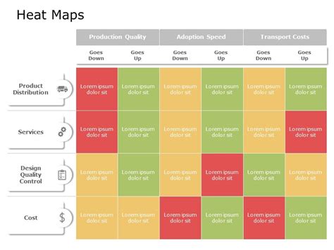 Heatmaps & Heatmap Examples in PowerPoint | SlideUpLift - 1