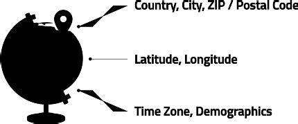 IP Geolocation Data by Digital Element