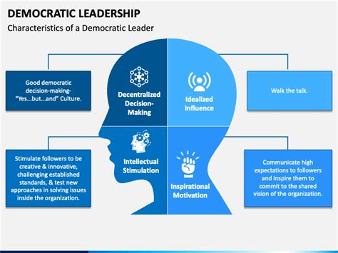 Democratic Leadership PowerPoint and Google Slides Template - PPT Slides