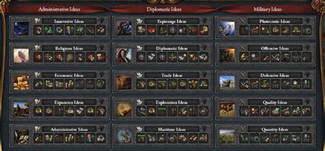 EU4: Castile vs. Spain Ideas (Comparison) – FandomSpot