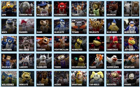 NCAA Basketball March Madness Brackets Templates - BracketFights