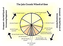 Wheel of time - Wikipedia