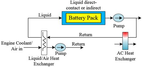 Schematic of active thermal management system. (a) Active... | Download Scientific Diagram