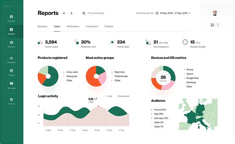 Dashboard Design: best practices and examples - Justinmind