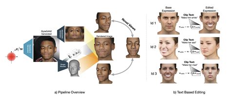 Take Me to Another Dimension: This AI Model Can Generate Realistic Generative 3D Face Models ...