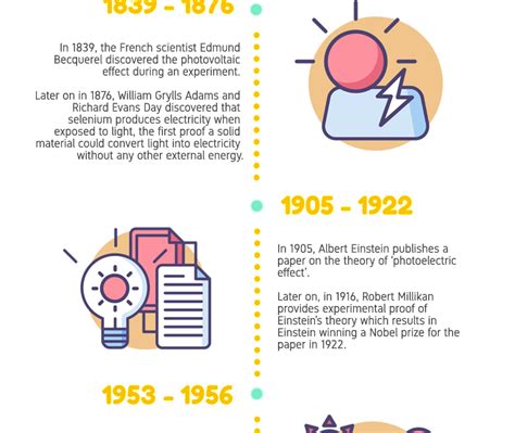 Solar System History Timeline