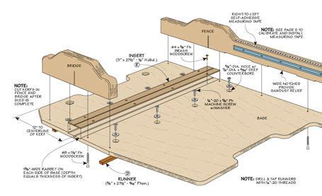 Ultimate Crosscut Sled | Woodsmith Plans - Square, accurate crosscuts ...