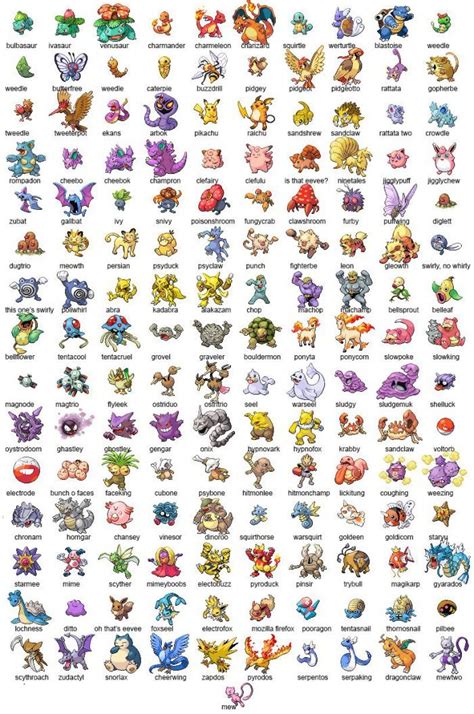 My Pokemon-hating roommate tries to name the Original 151. - Gaming | 151 pokemon, Pokemon namen ...