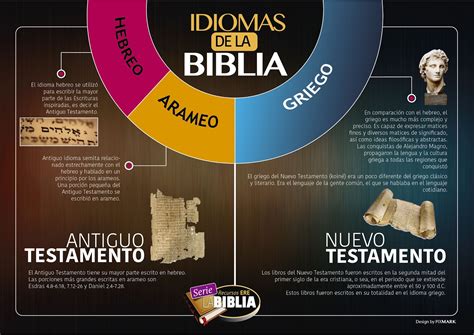 Idiomas de la Biblia