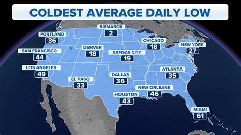 How cold can temperatures get during the coldest time of year? | Fox Weather