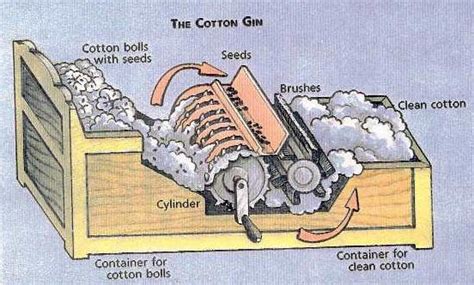 Eli Whitney Cotton Gin Diagram - Wiring Diagram Pictures