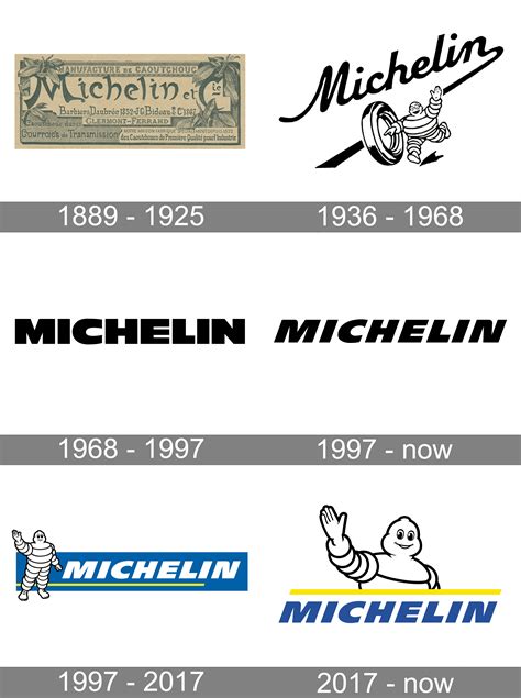 Michelin Logo and symbol, meaning, history, PNG, brand