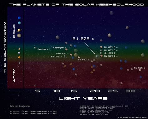 The Habitable Zone