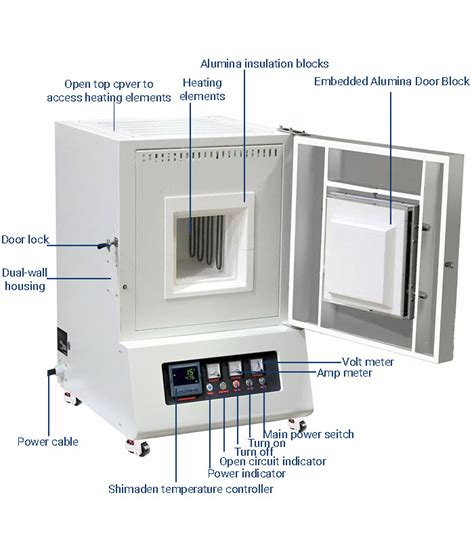 Essential Guidelines For Muffle Furnaces | Ai Furnaces