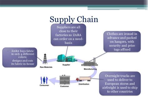 Supply chain master program thesis paper pdf - THE ROLE OF TRANSPORTATION IN LOGISTICS CHAIN