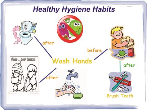 Personal Hygiene Worksheets | Foto Bugil Bokep 2017