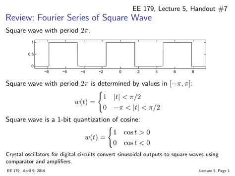 Review: Fourier Series of Square Wave