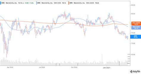 Merck’s Stock Forecast for 2021: Is MRK a Good Stock To Buy?