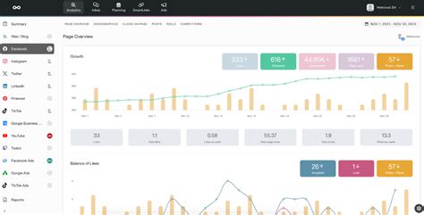 10 Important Social Media Metrics to Measure in 2024