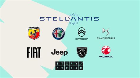 Stellantis Brands Put Social Proof at the Heart of Digital Strategy