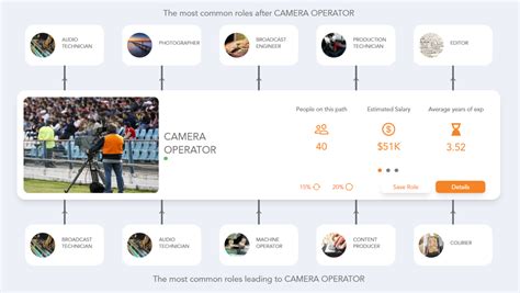 Camera Operator Career Path | See the Career Paths People Really Take