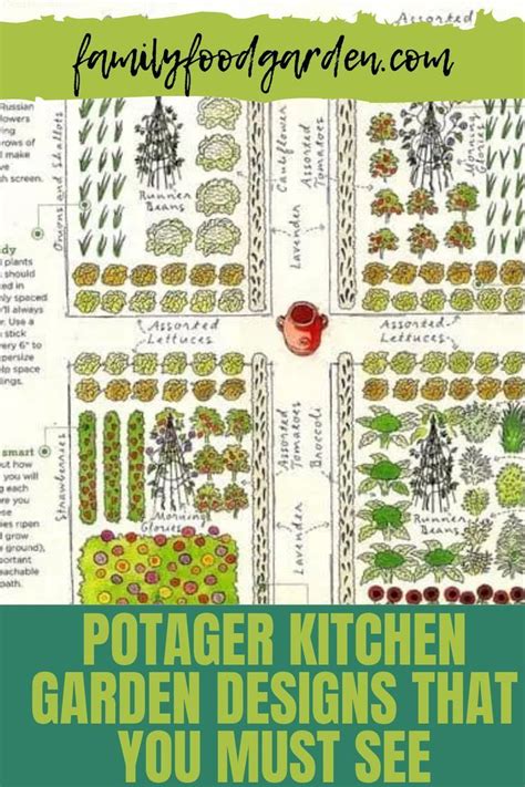 Kitchen Garden Designs | Family Food Garden | Vegetable garden design ...