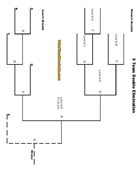 5 Team Double Elimination