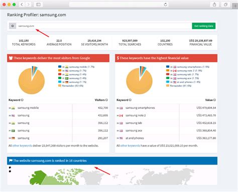 Want to Know What Sample SEO Audit Means? Get the Detailed Analysis of ...