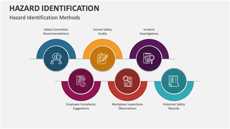 Hazard Identification PowerPoint and Google Slides Template - PPT Slides