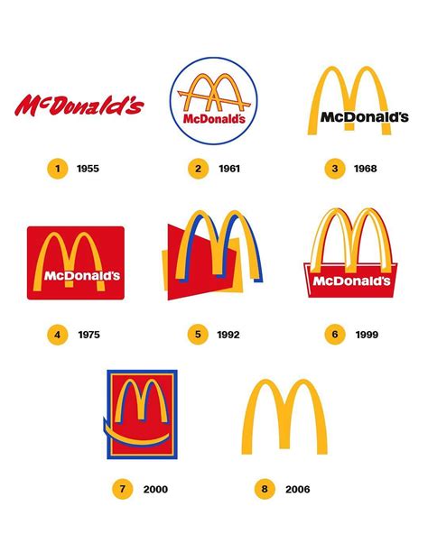 Where was the first McDonald's?