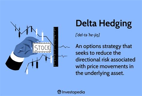 Delta Hedging: Definition, How It Works, and Example