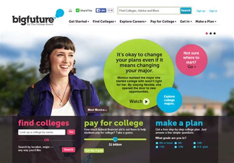 College Planning Resources- FutureMakers Coalition