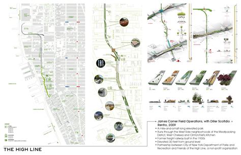 9-11 high line by Southeast Greenway Campaign - Issuu